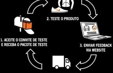 Tênis Esportivos Nike: Como Funciona o Product Testing e Como Participar